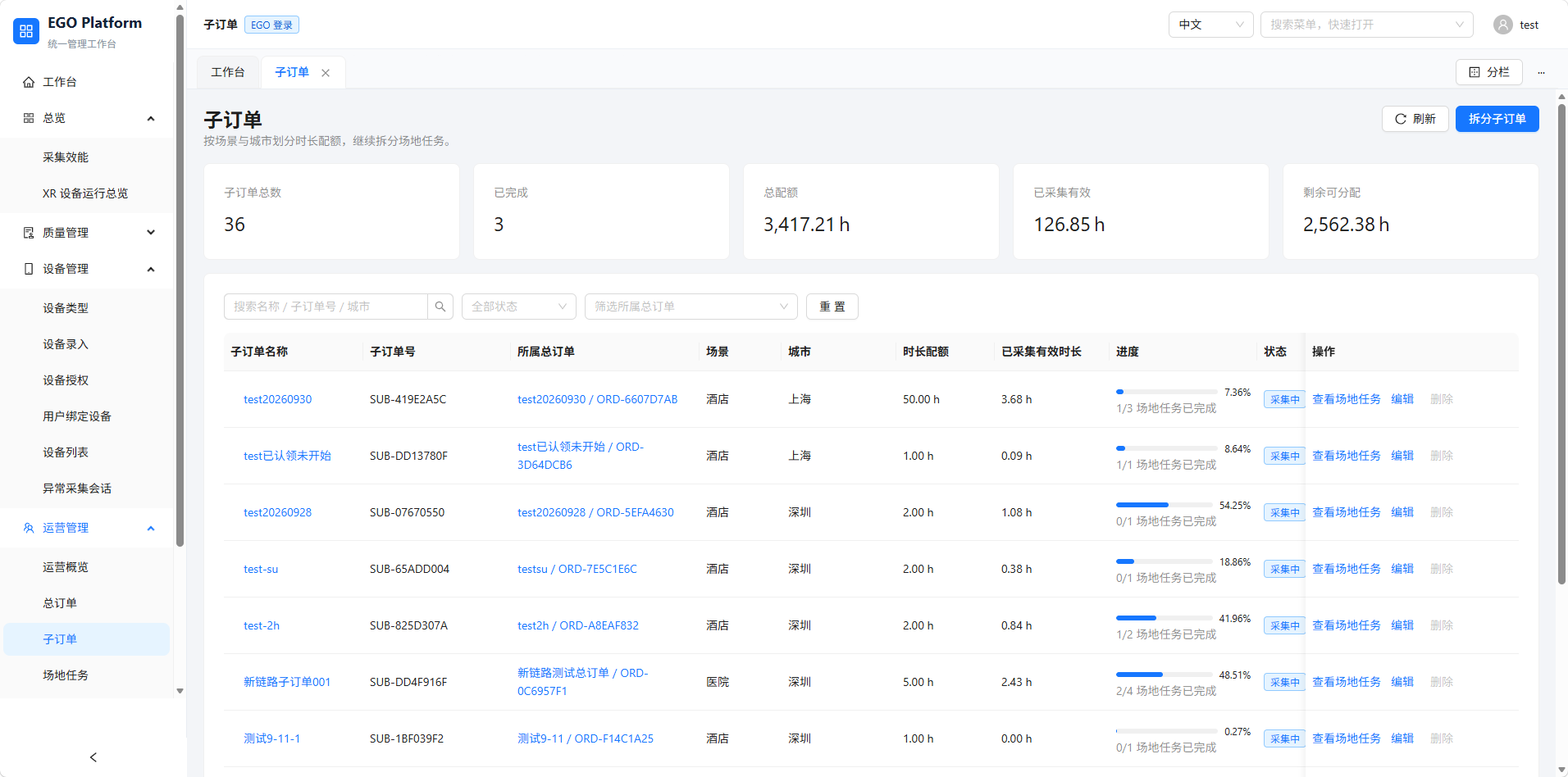 People and task matching dashboard