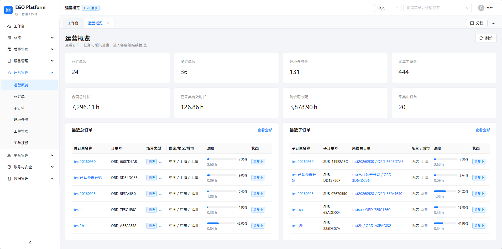 Multi-project management dashboard